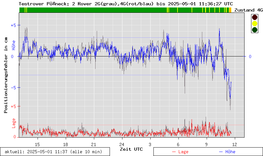 z.Z. kein Bild verfügbar